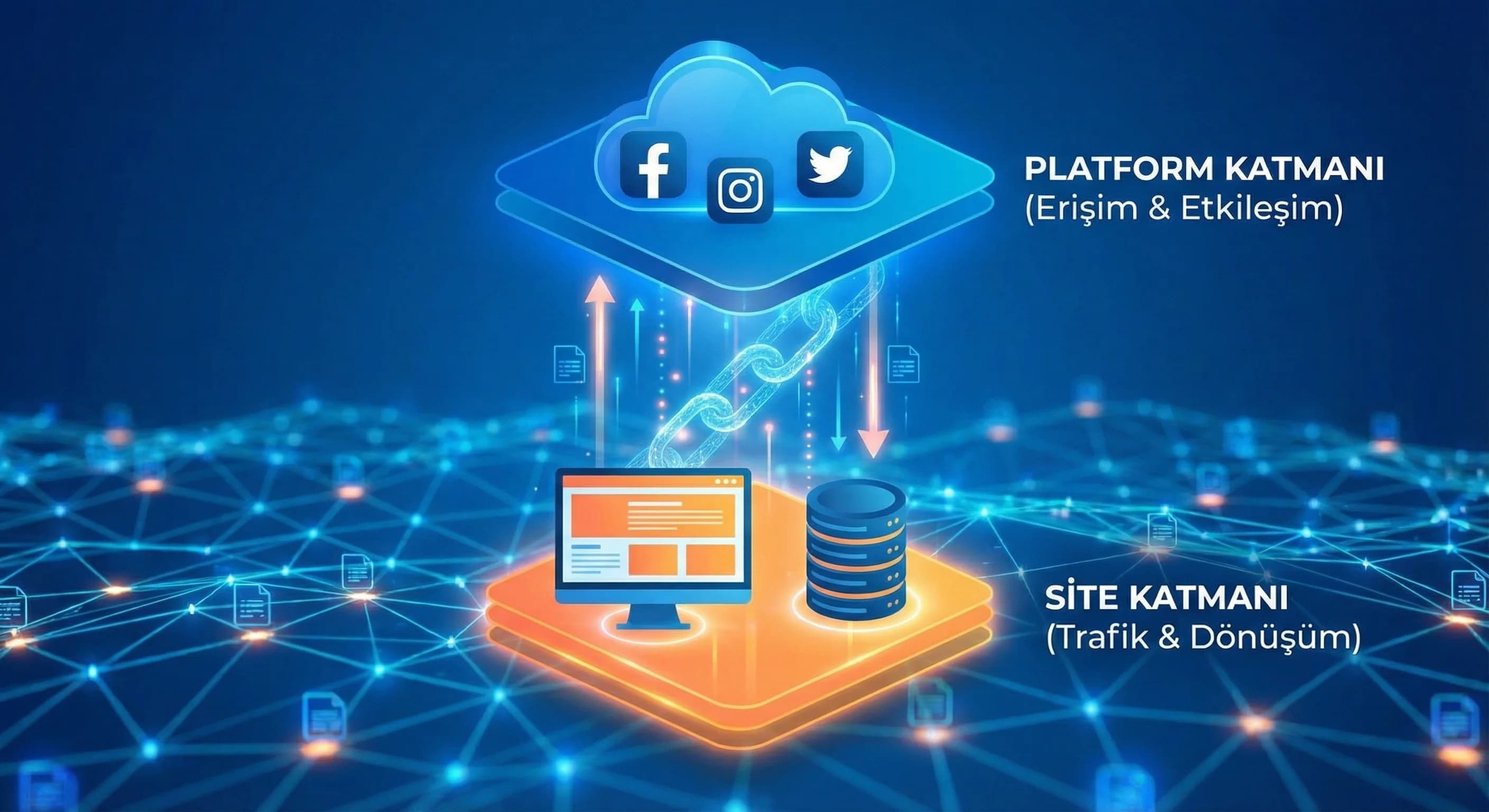 Erişim etkileşim ve trafik dönüşüm ayrımı, sosyal medya raporu, otel örneği