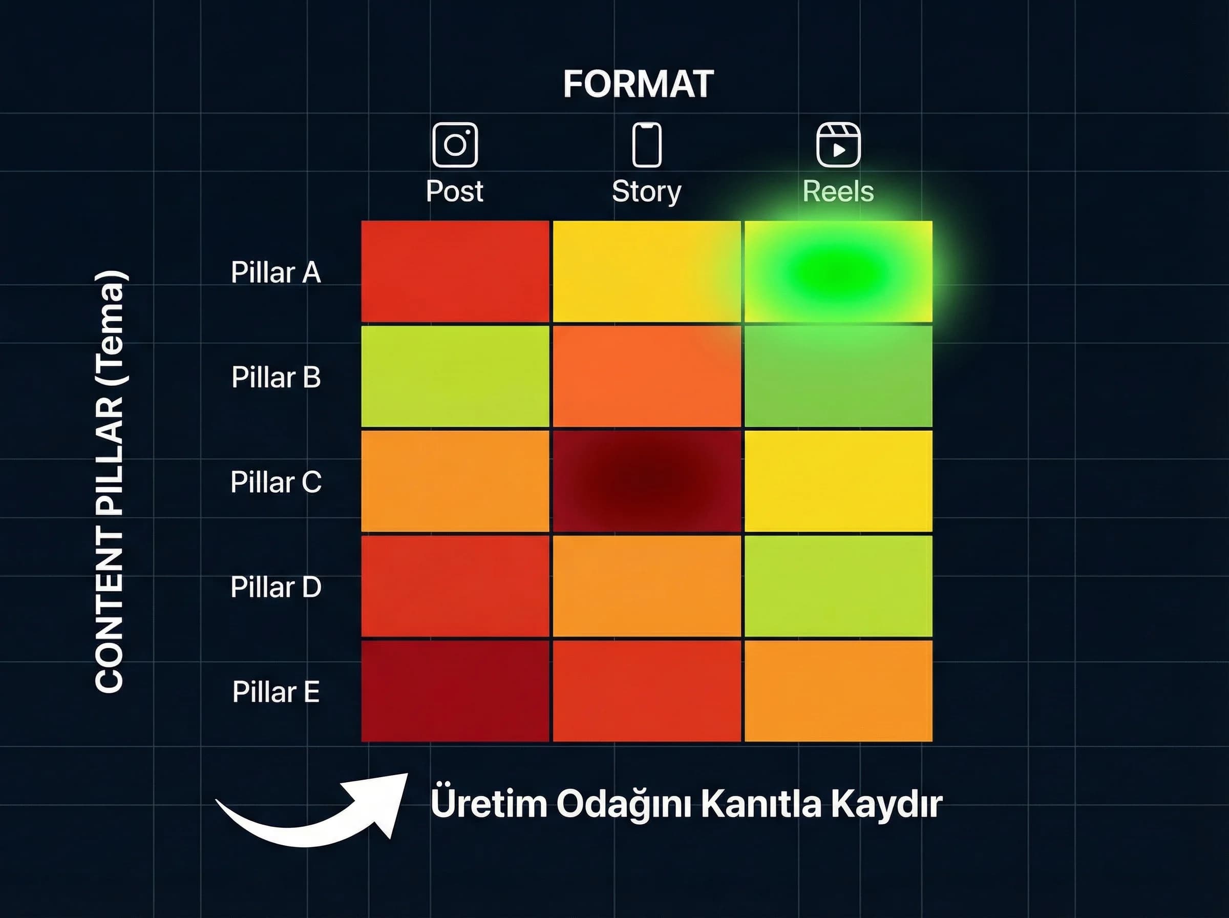 Tema pillar performansı, ısı haritası yaklaşımı, otel ve B2B raporlama
