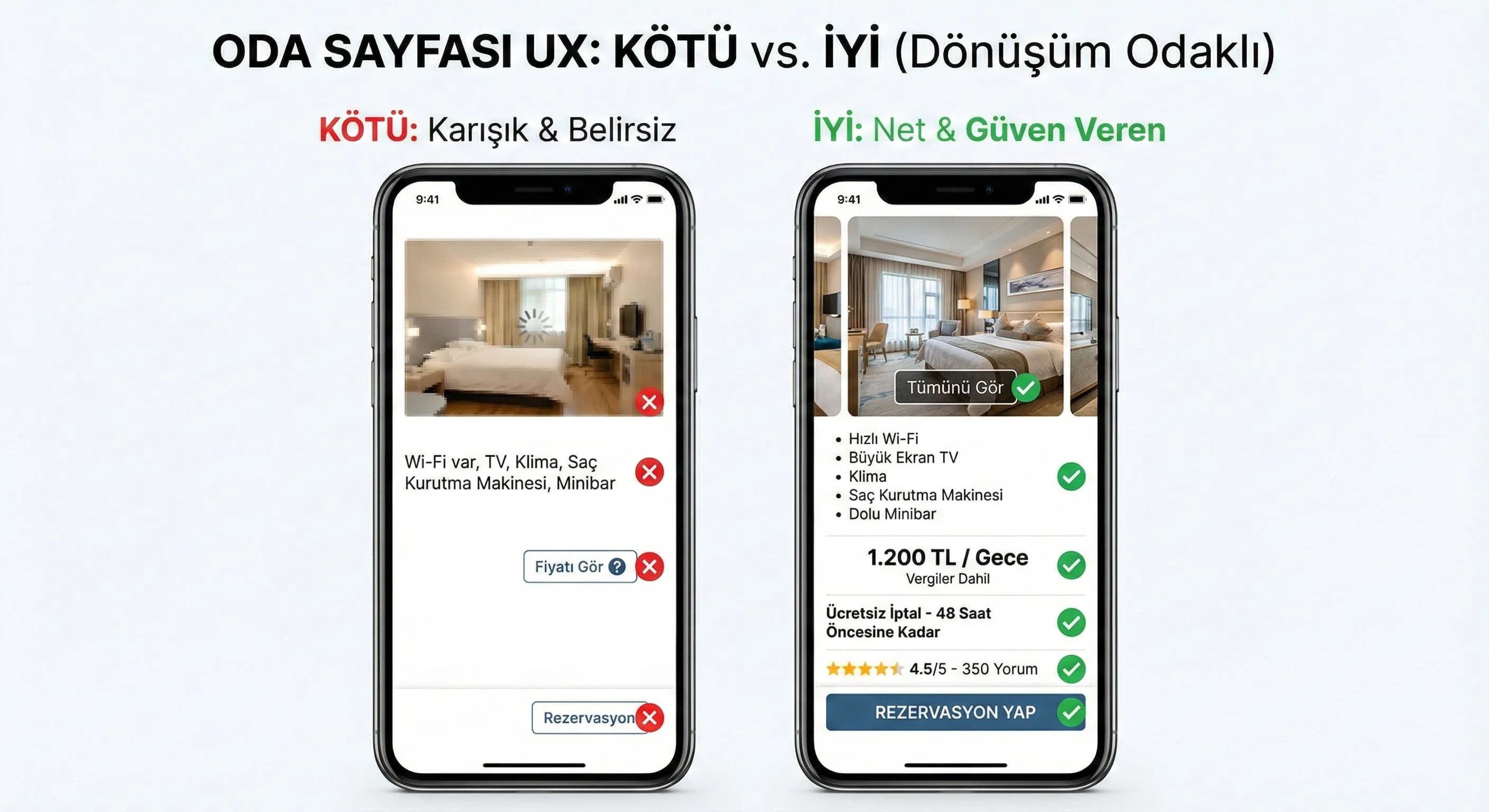 Ana Sayfa, Oda ve Teklif Sayfaları için UX İlkeleri