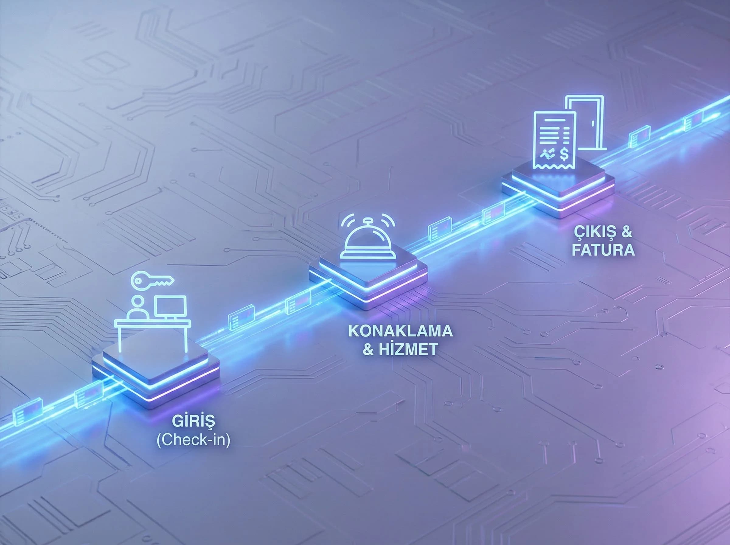 Data flow mapping bölümü ayırıcı, otel operasyon süreç görsel