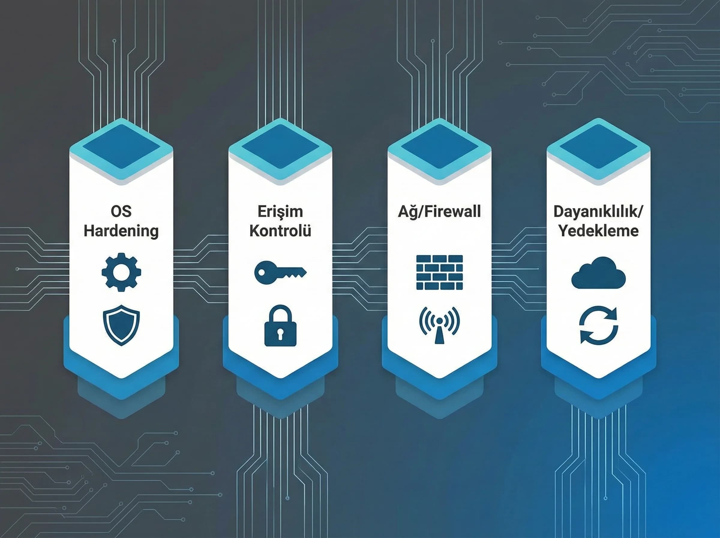 Sunucu güvenliği giriş bölümü ayırıcı görseli, otel web altyapısı güvenlik katmanları